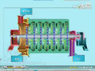 小編精心整理：常見透平機械工作原理動態圖解！