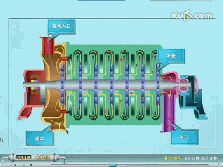 小編精心整理：常見透平機械工作原理動態圖解！